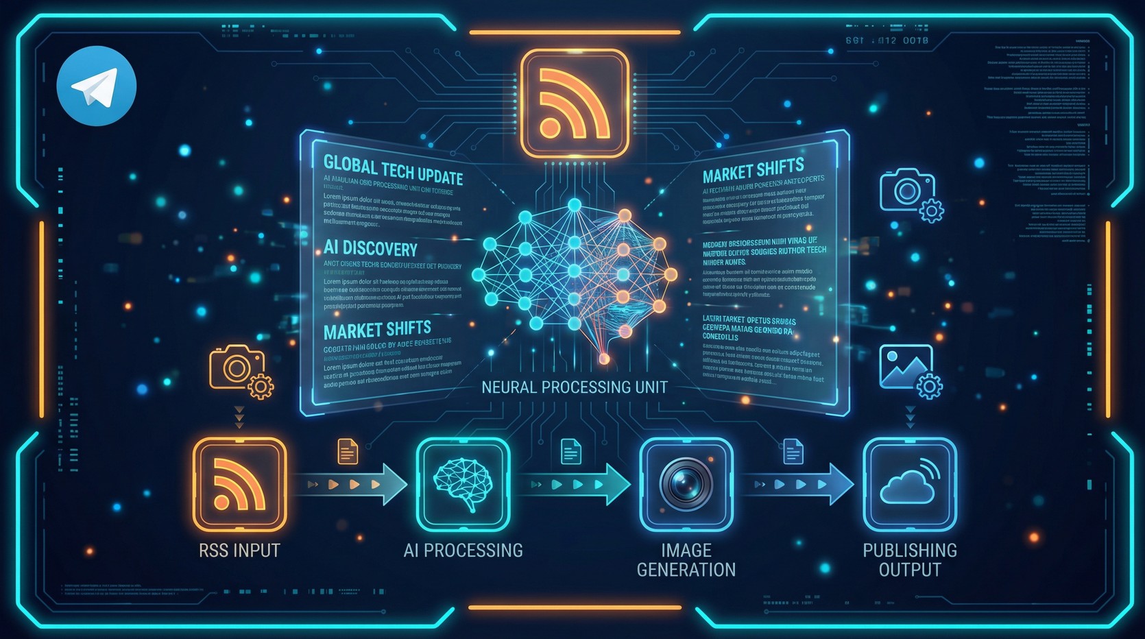 Автоматизированный новостной паблишер